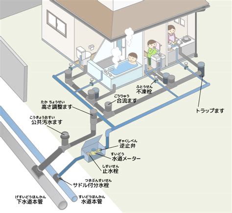 家 排水管 構造|住宅の配管の仕組みを徹底解説！配管工が教える基礎。